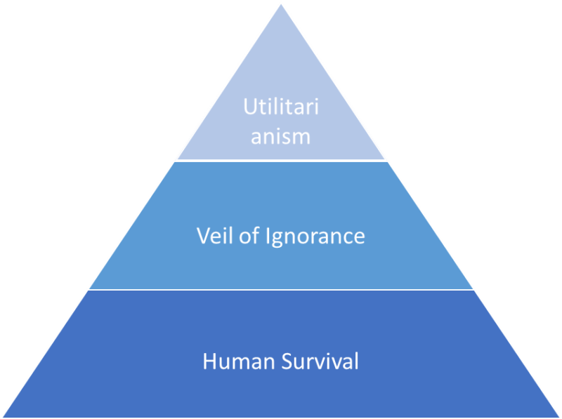 The New Moral Framework